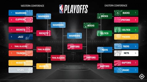 nba eastern playoff picture